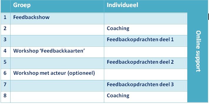 Feedbackchallenge